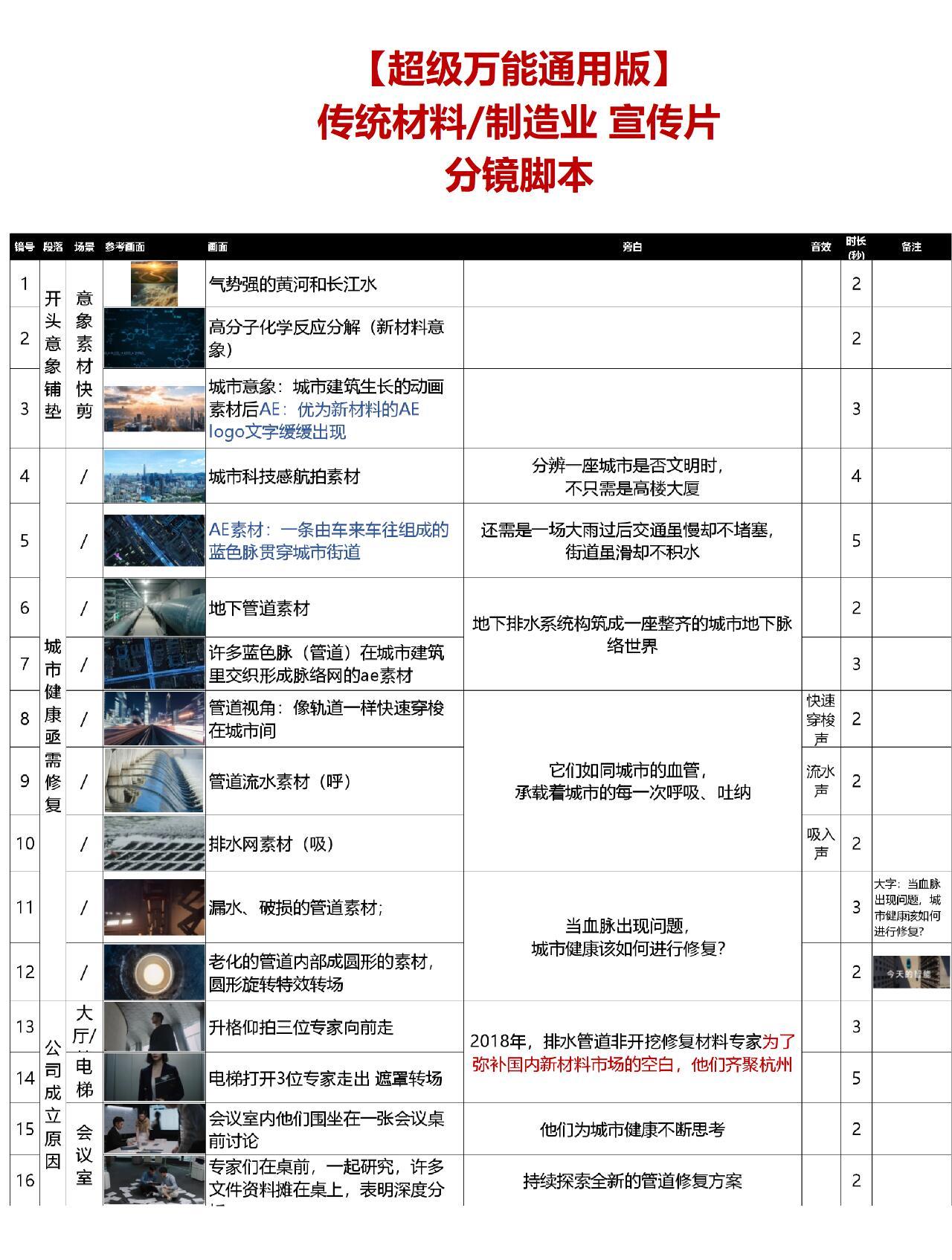 如何一步步打造专业宣传片，揭秘制作流程全攻略！