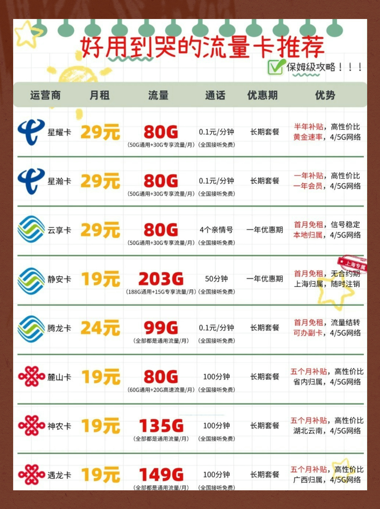 如何买一个月的流量