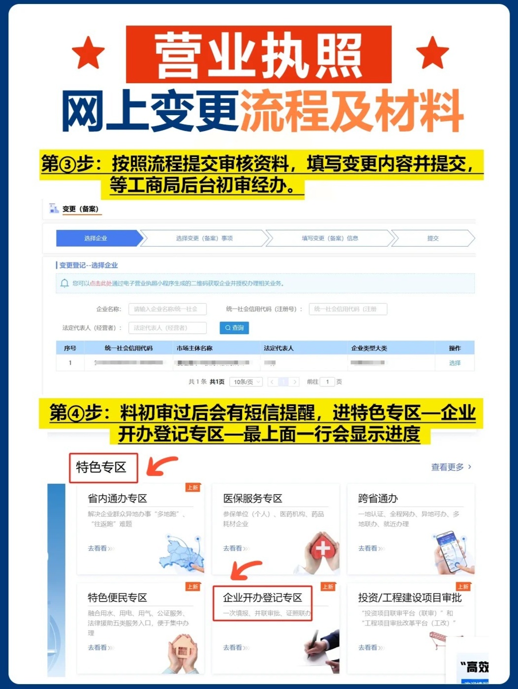 注册公司提交资料怎么修改