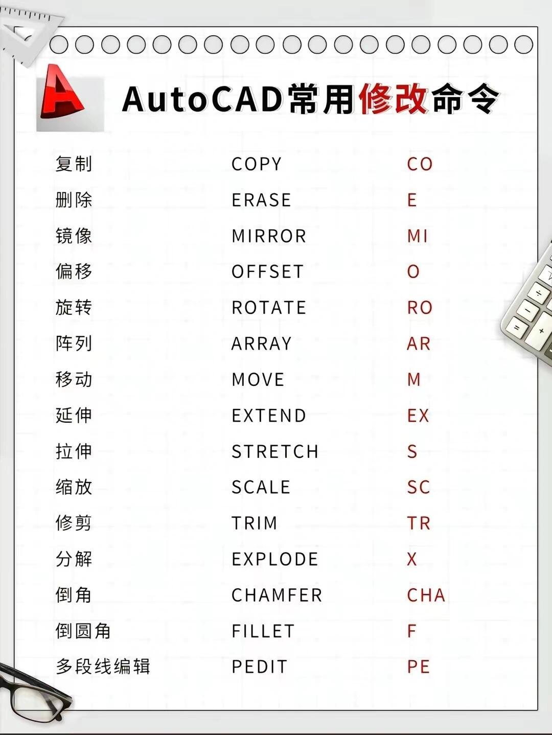 cad均分的快捷键是什么?  第1张