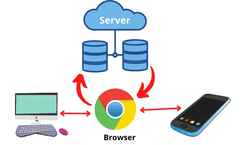 Chrome Web 服务器是什么？它有哪些独特功能和优势？  第1张