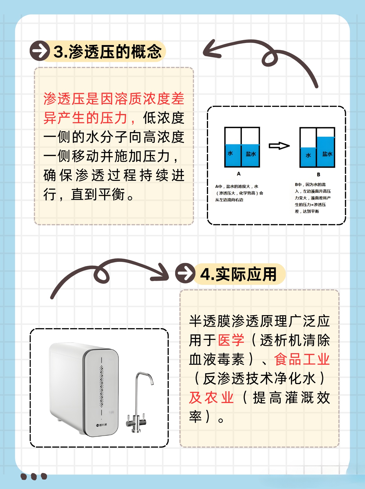 秒懂：半透膜名词解释全解析