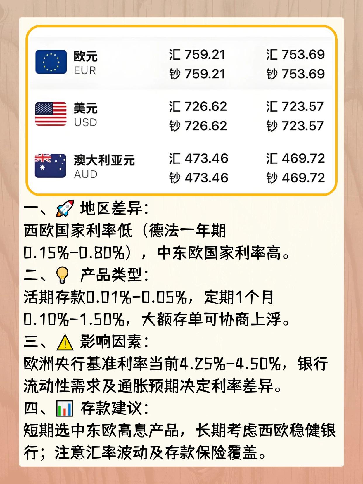 购买欧元的最佳时间