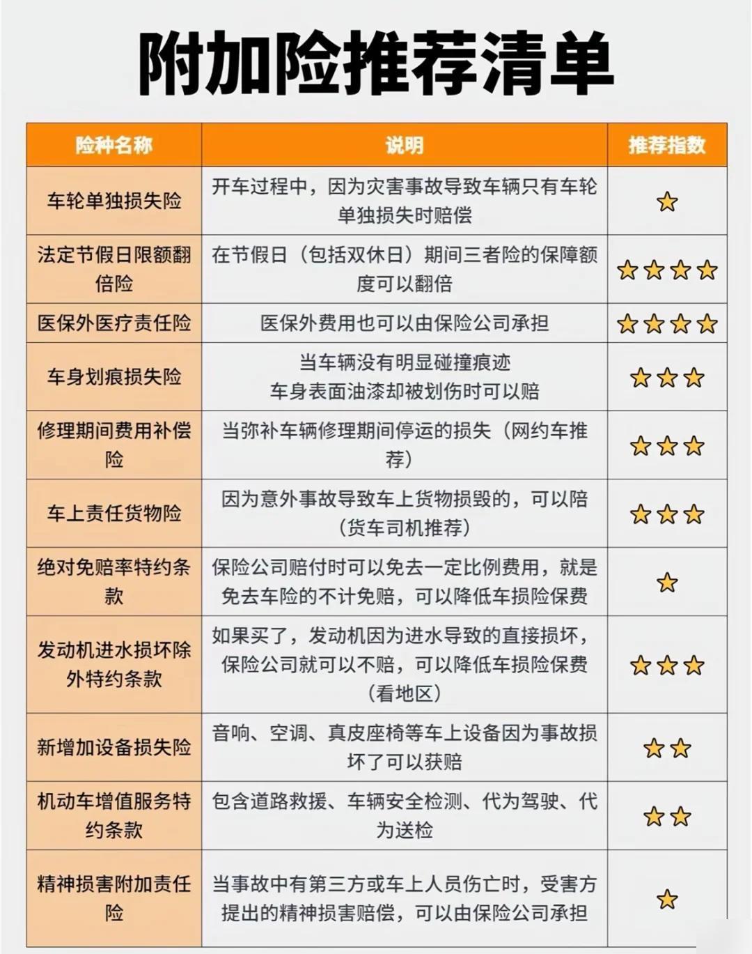 怎么买车险最划算和最实用视频