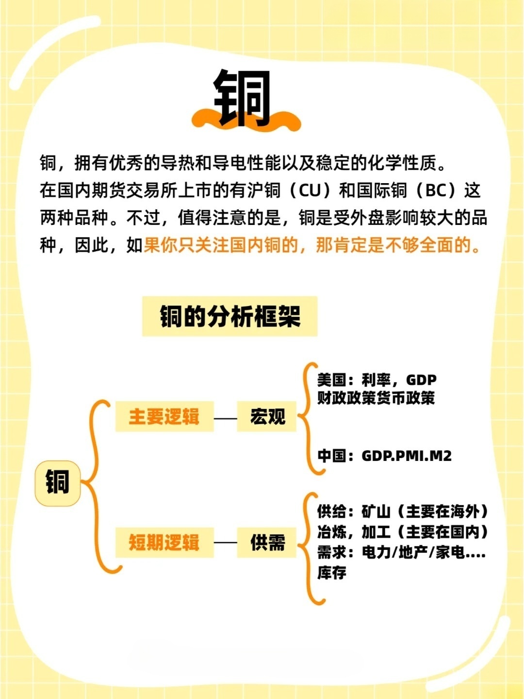 如何购买铜