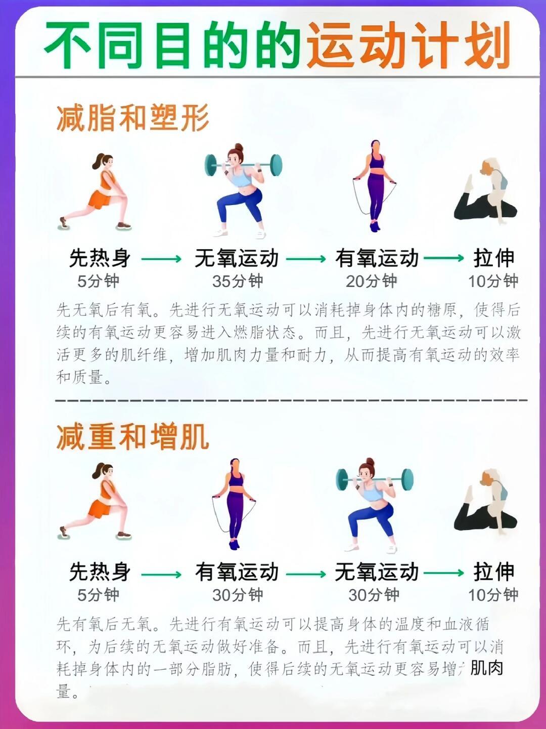 有氧无氧运动，你选对了吗？