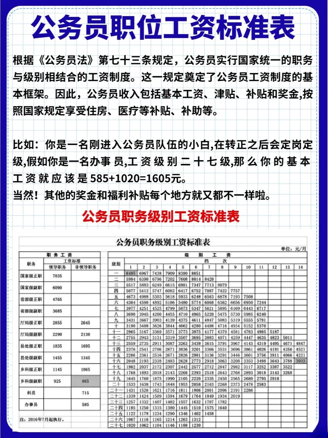 一文看懂：公务员级别工资