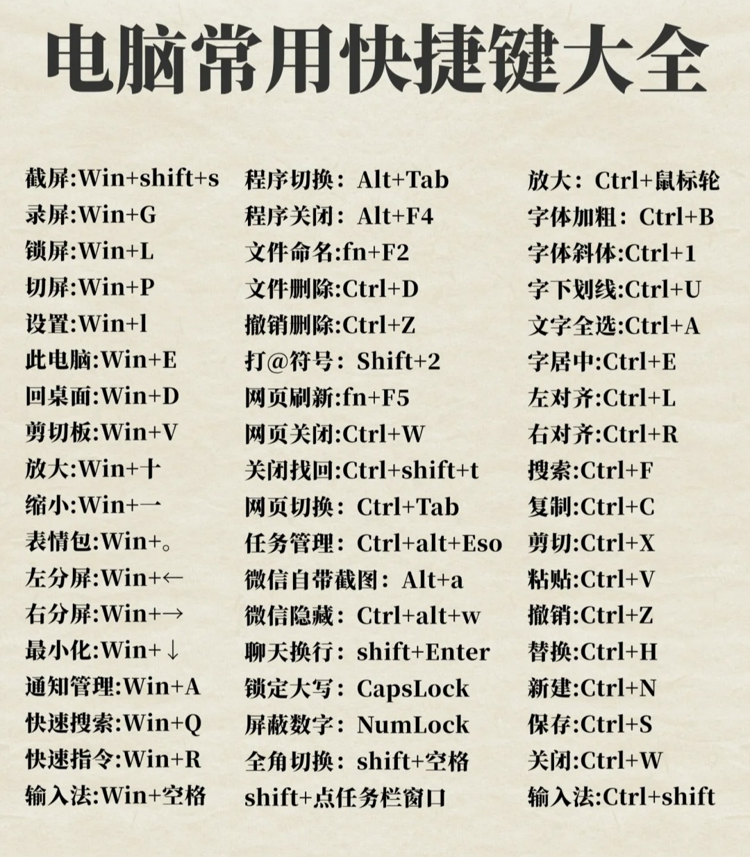 带你了解：电脑截图快捷键ctrl加什么键？