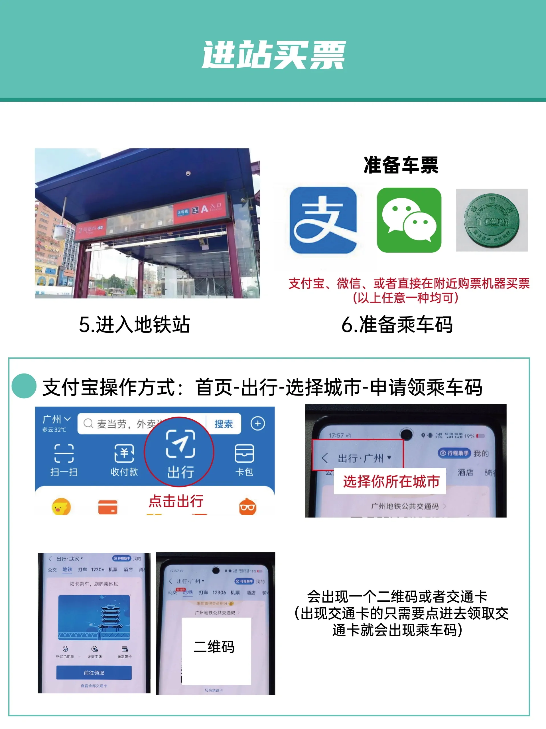 如何购买地铁票?