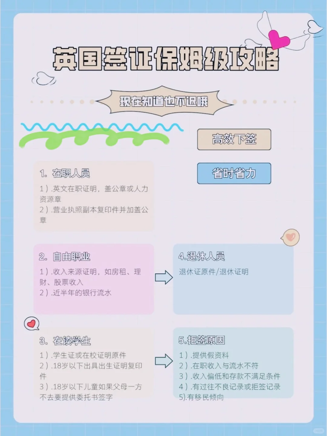 英国签证资料清单你不能不知道的攻略