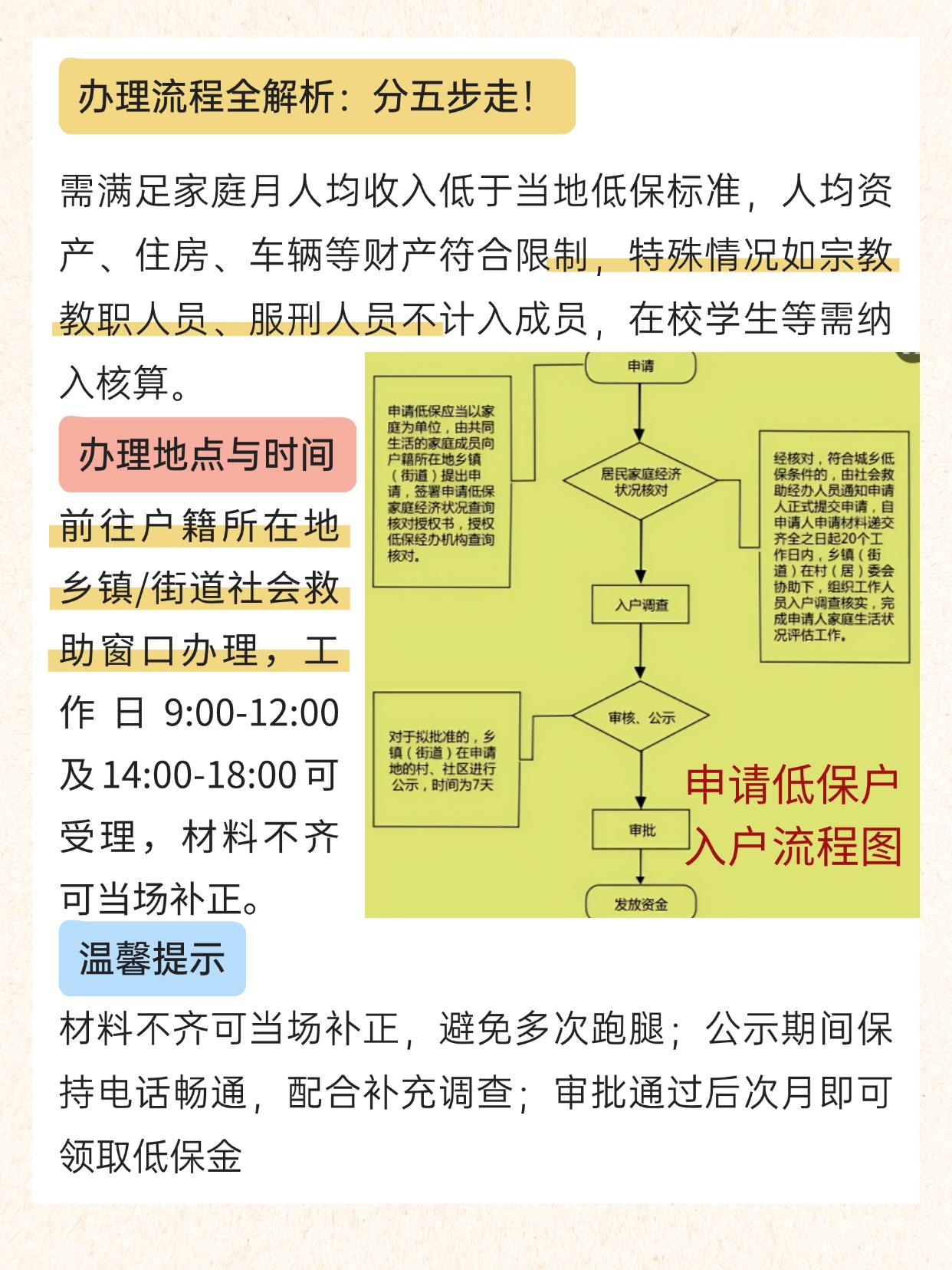 解析重庆市低保户办理流程