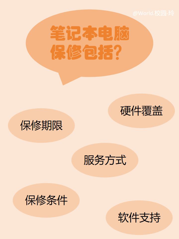 买笔记本电脑保修需要购买吗