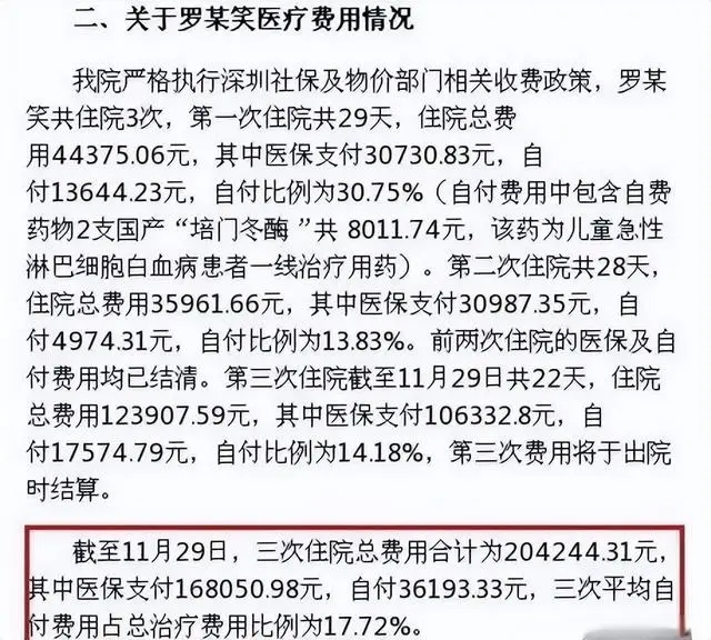 费用情况。三次住院治疗中，医保报销了八成。而自费的部分只有三万多。
