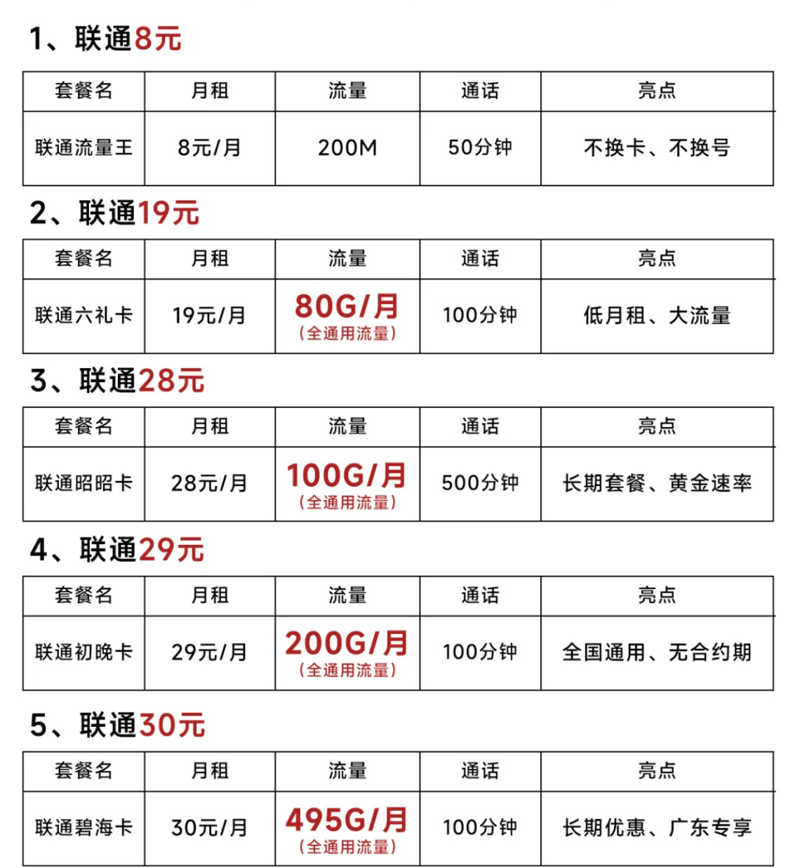 卖手机卡提成多少