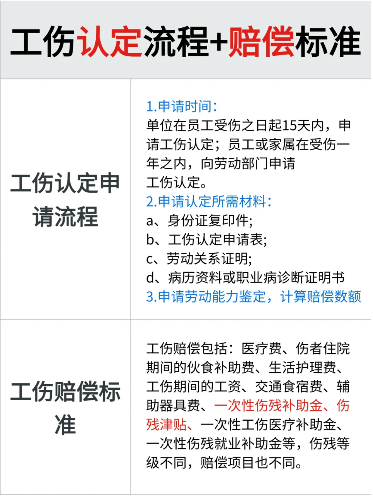 报工伤与不报工伤有什么不同？