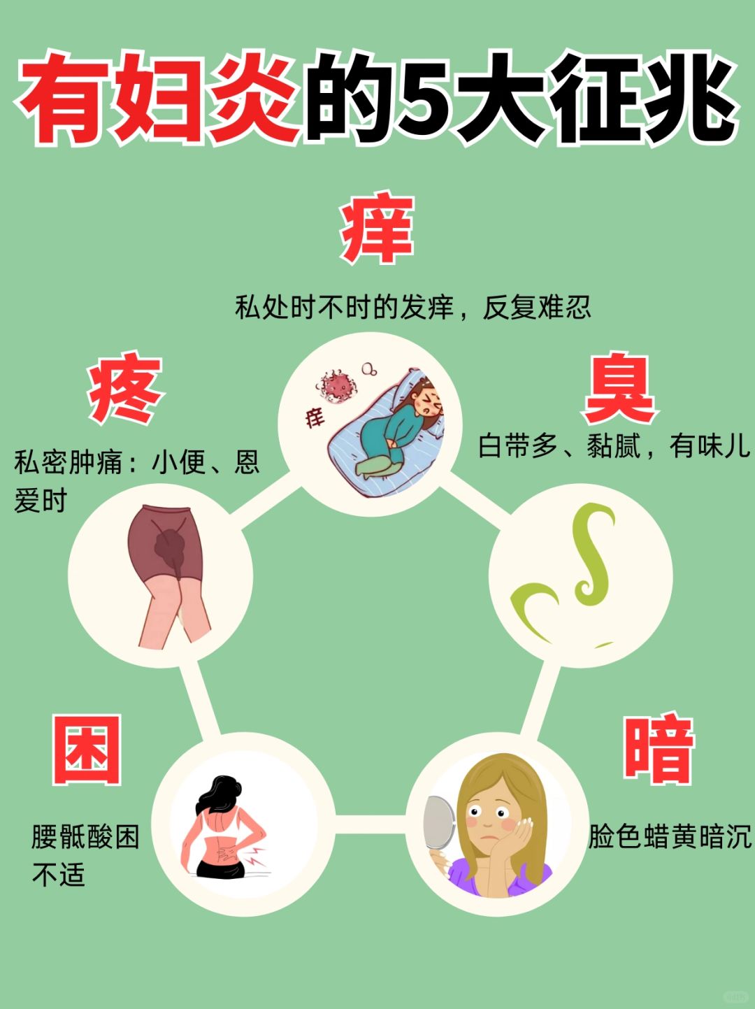 有妇炎的5大征兆你中招了吗