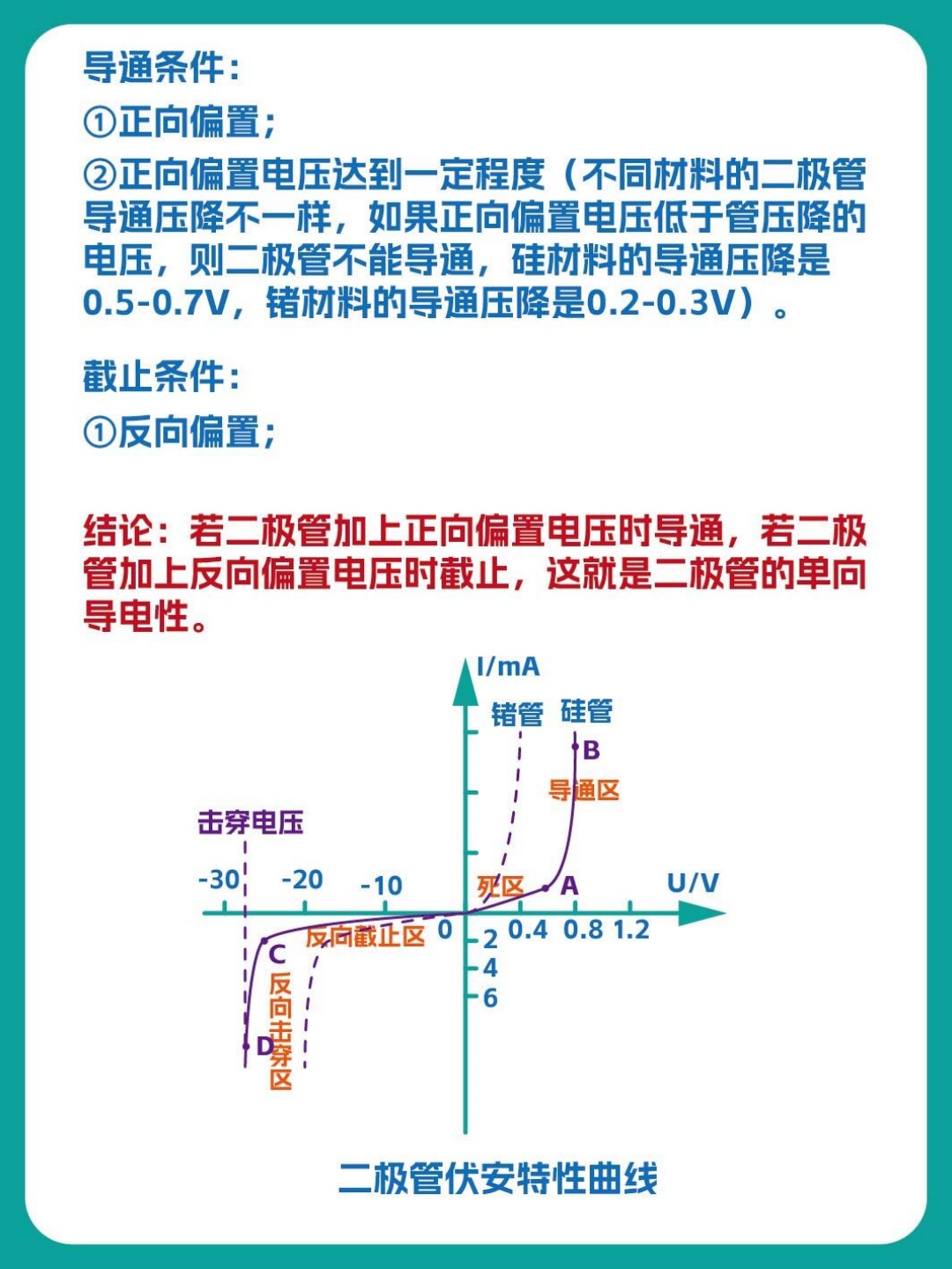 二极管导通的条件