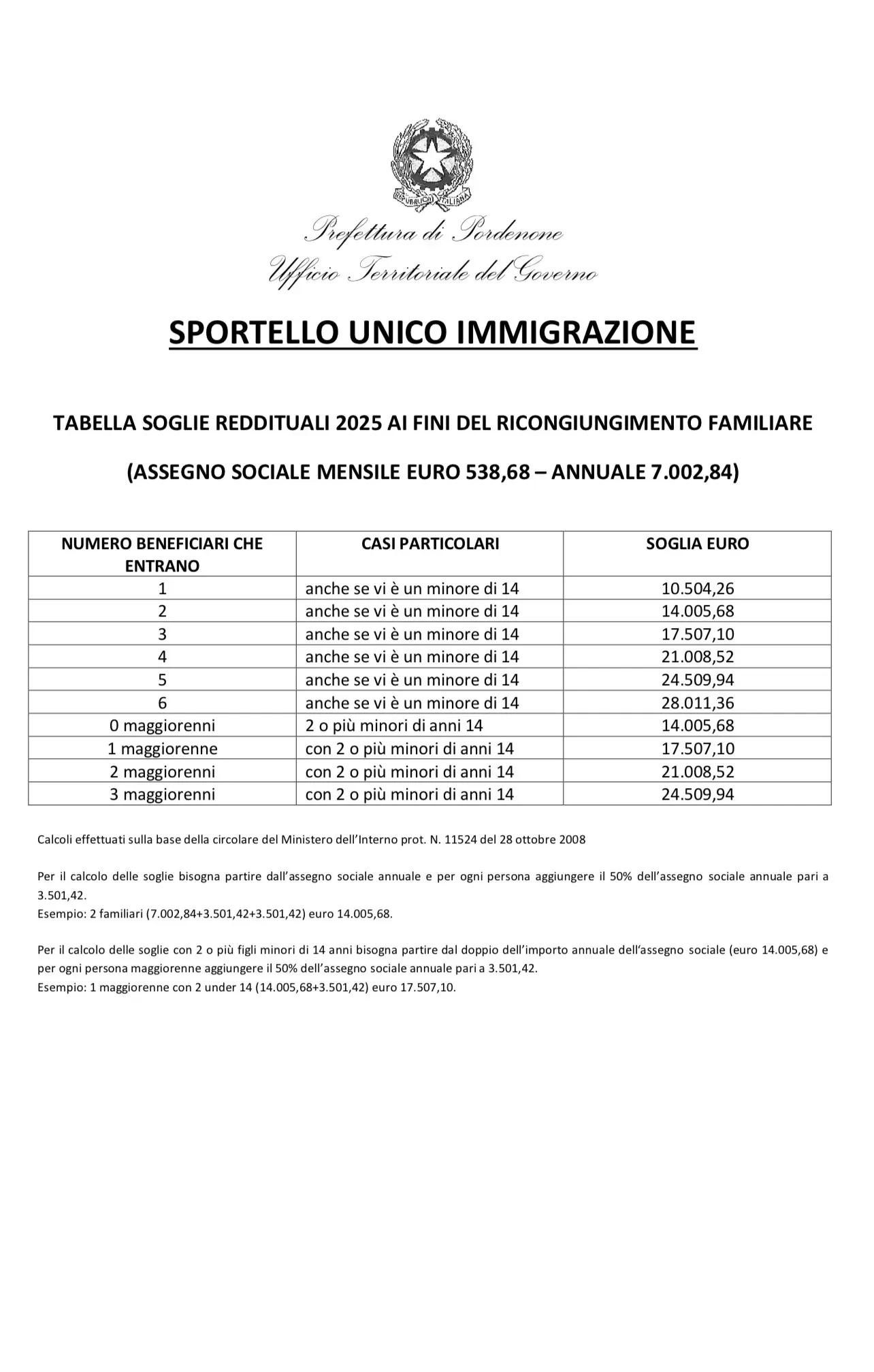 意大利家庭团聚批文，材料清单来了