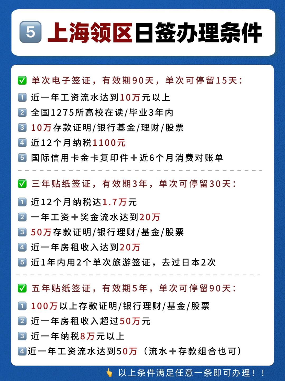 日本签证办理全流程指南