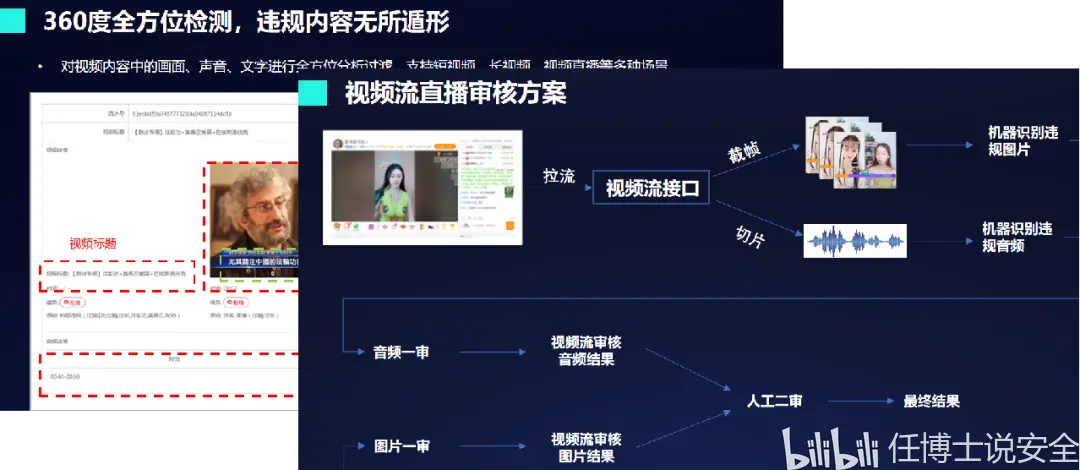 如何确保内容安全视频过滤系统有效进行内容安全检测？  第1张