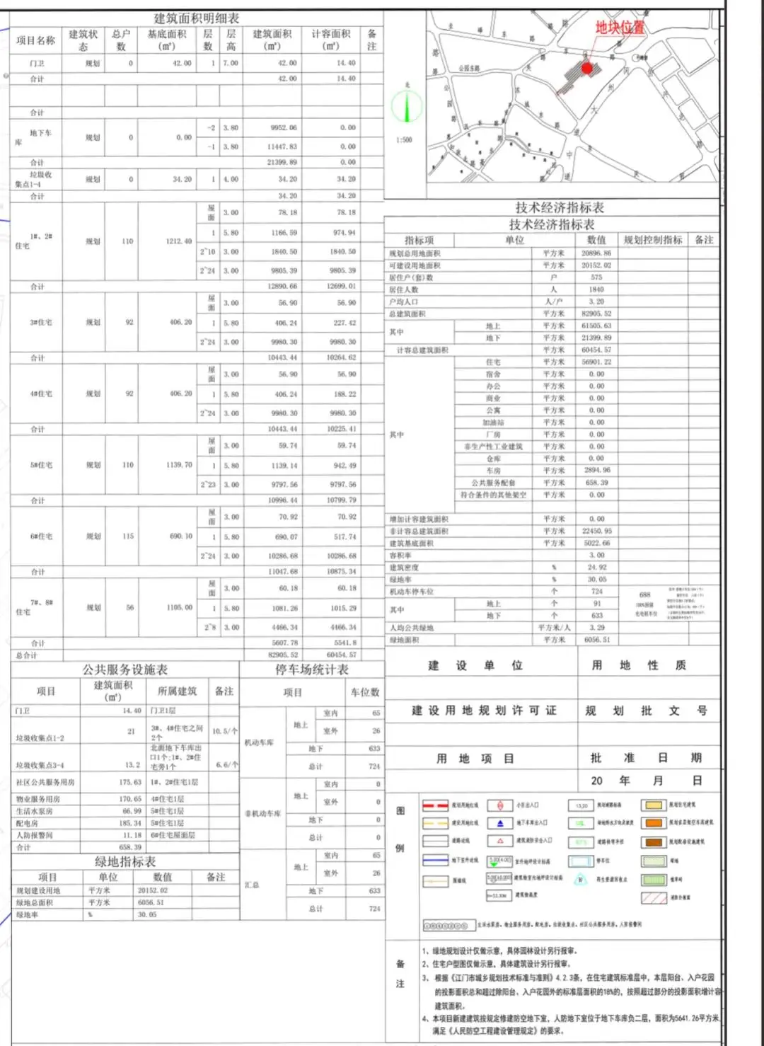 ▲建筑与技术指标此外，规划还显示，项目容积率3.0，建筑密度24.92%，绿地