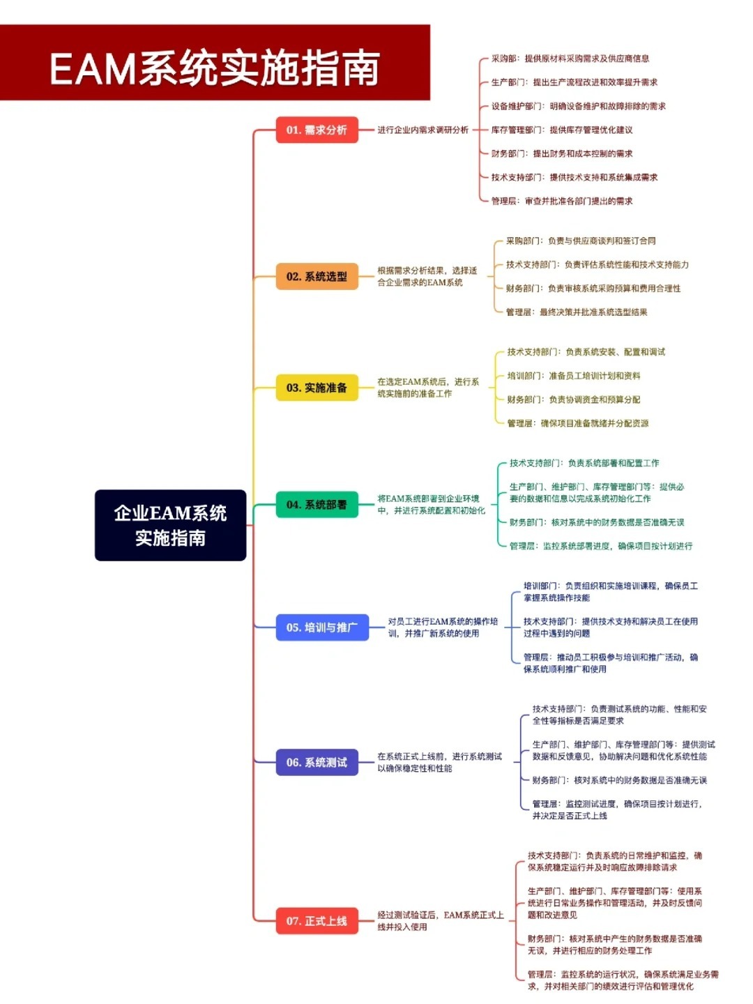 eam什么意思  第1张
