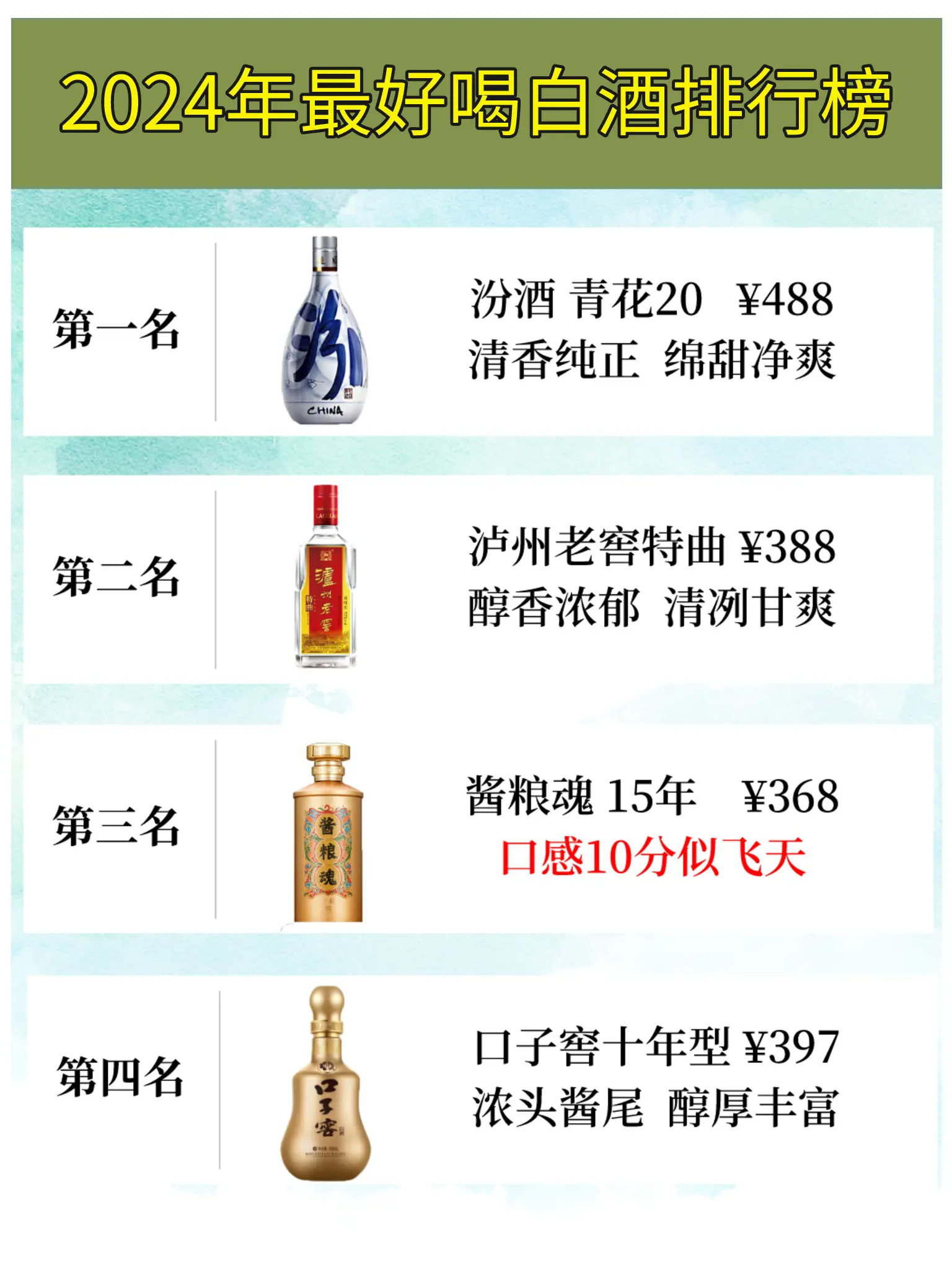 2024年最好喝白酒排名发布，茅台竟不是第一，第3名意料之外，情理之中！