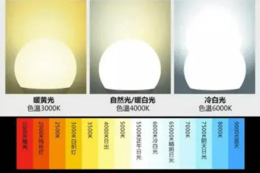 护眼灯的色温是多少比较好用？医生推荐护眼的色温正常是应该多少