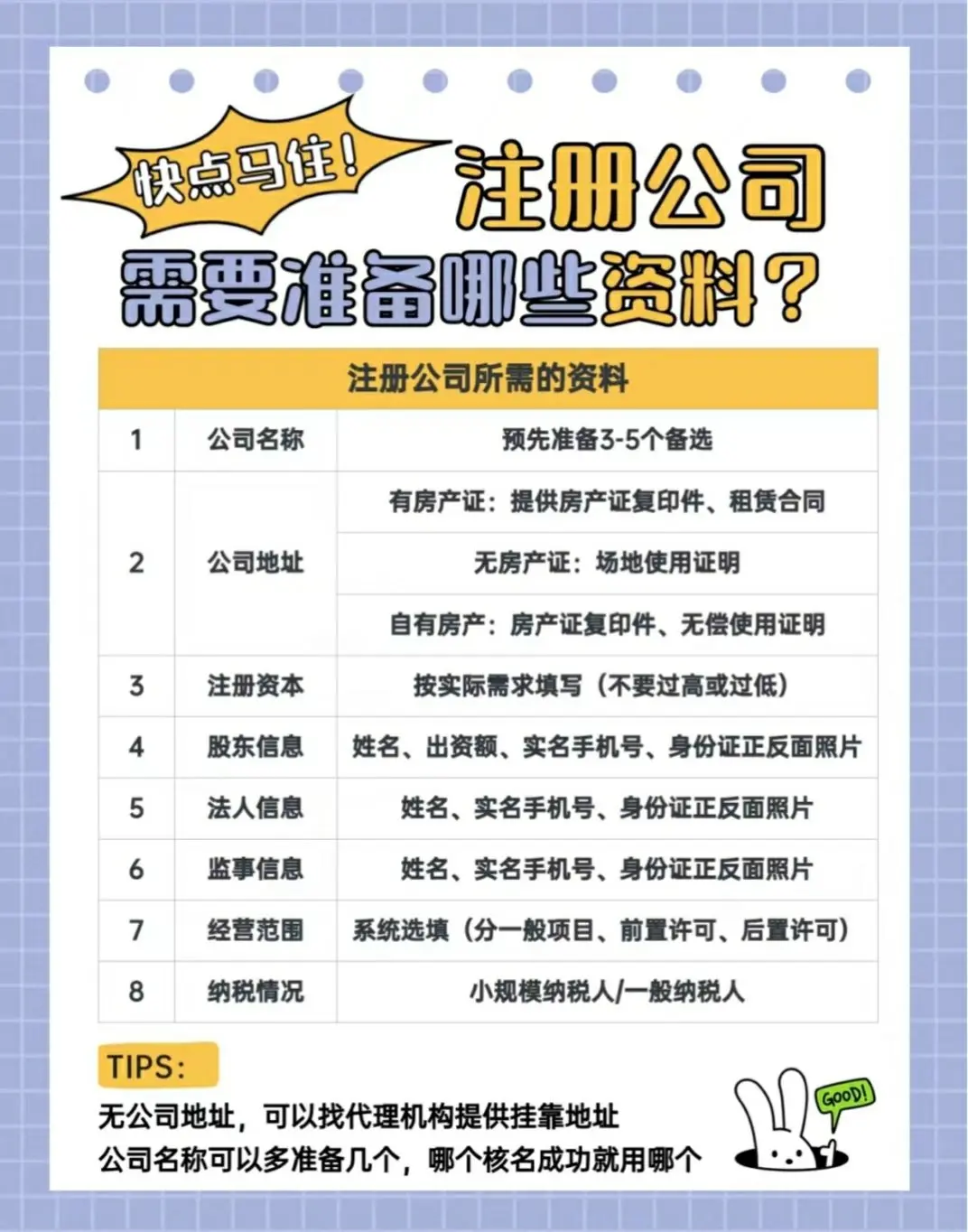 注册公司需要准备的材料