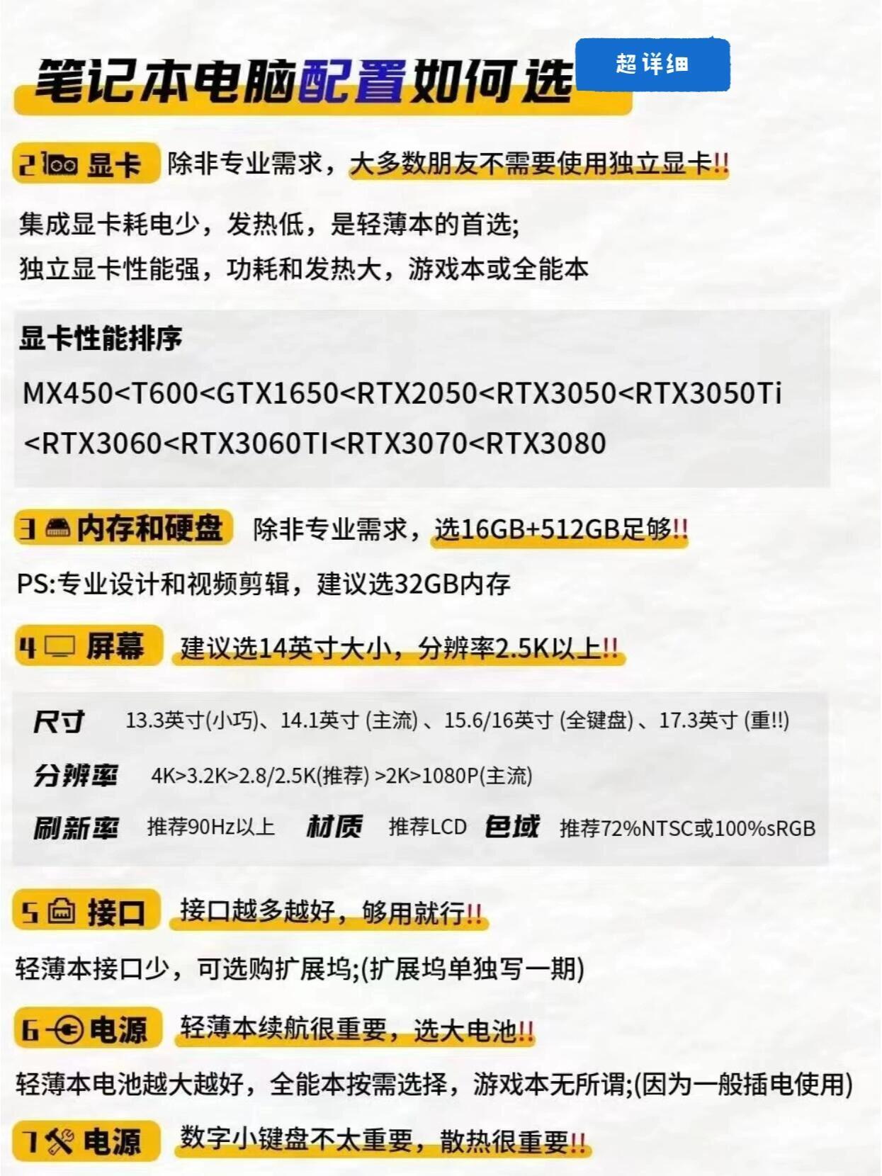 笔记本显卡去哪买