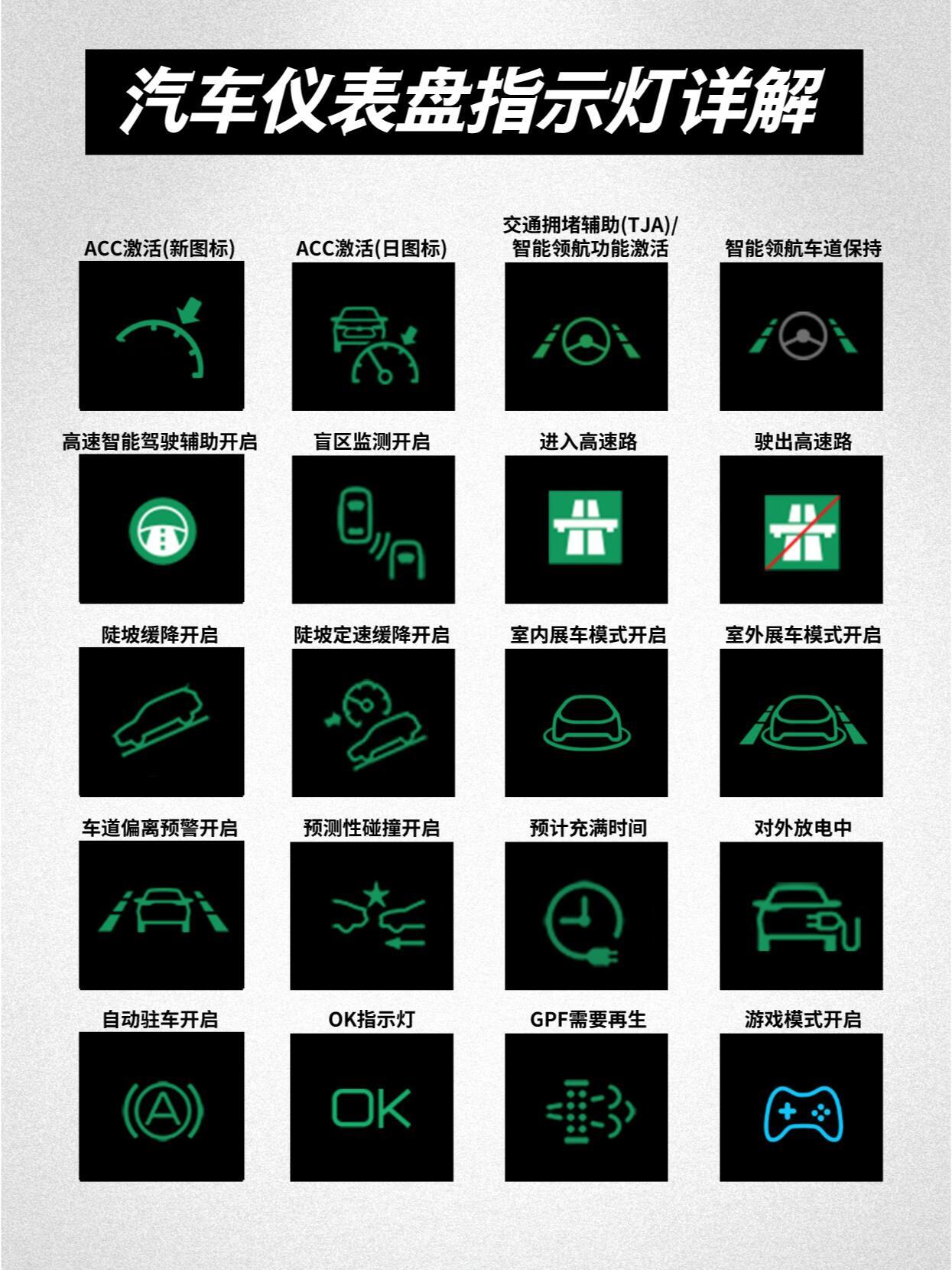 汽车仪表盘图标全解,值得收藏!