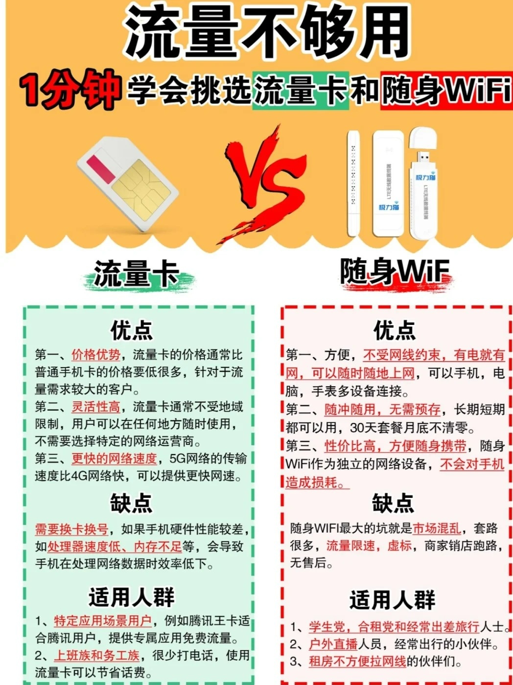 如何在没有电话卡的情况下使用移动数据流量？  第1张