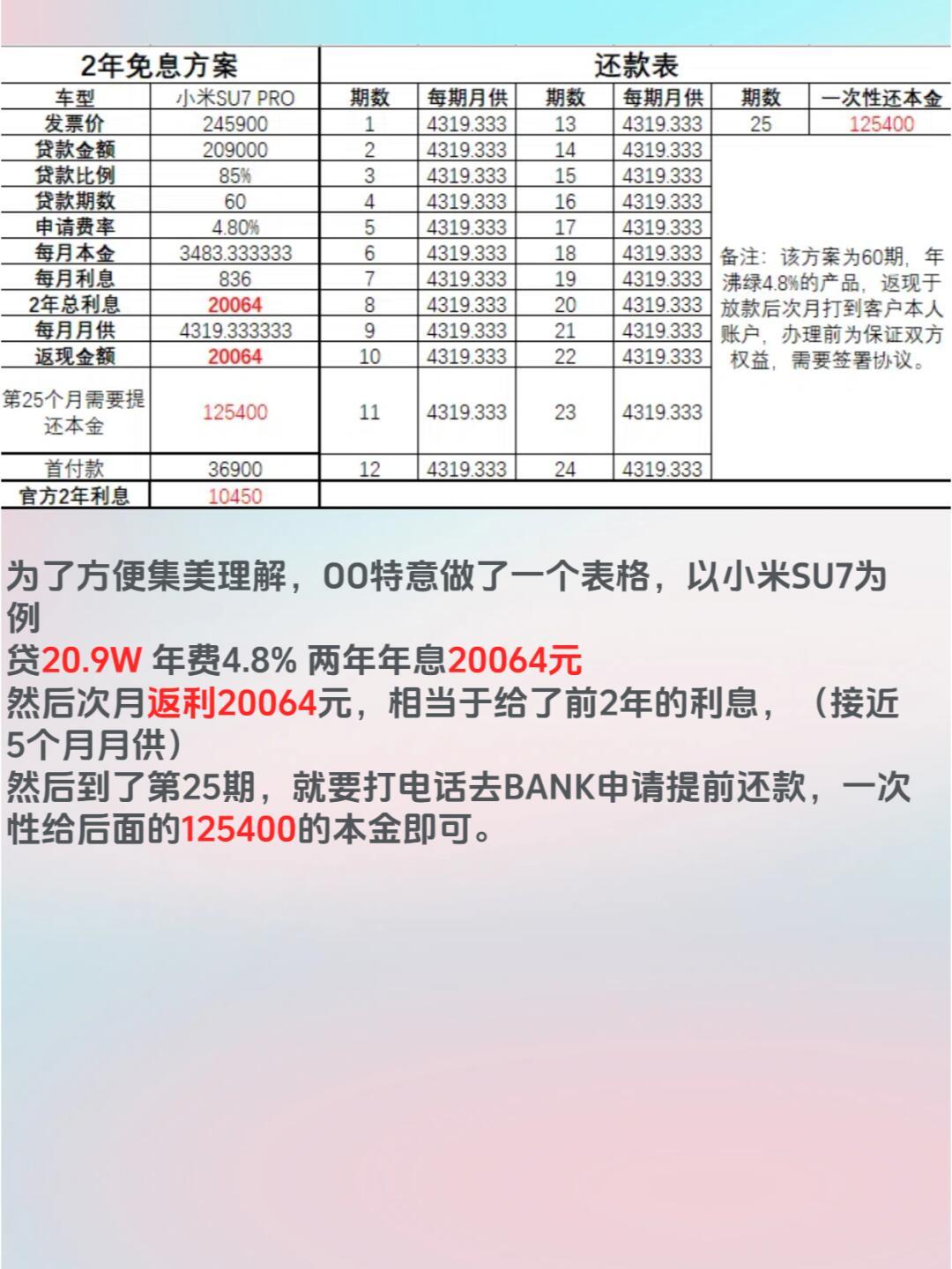 一文看懂：车贷5年2年后提前还款是否划算