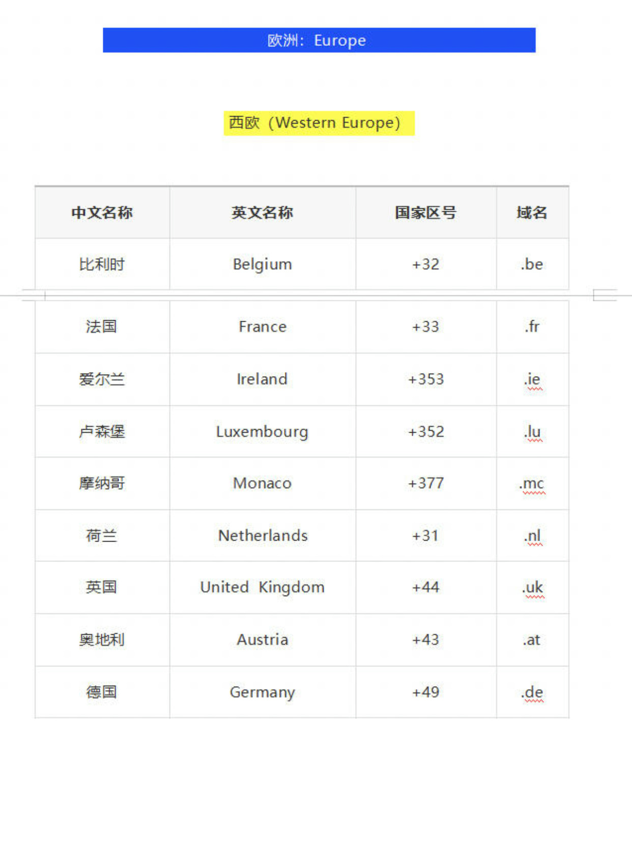 澳洲的电话区号是多少 澳洲的电话区号是多少