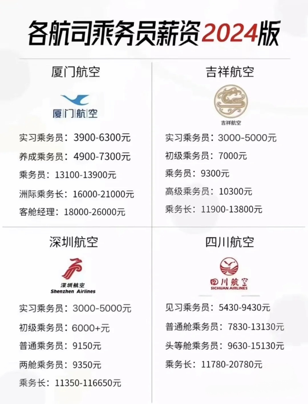 机票销售员一年能挣多少钱