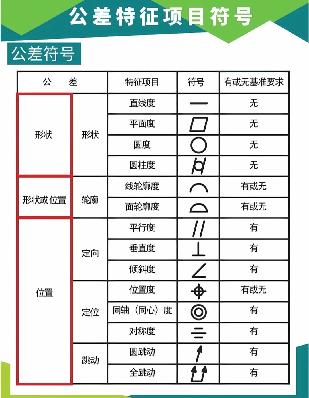 带你了解：公差值