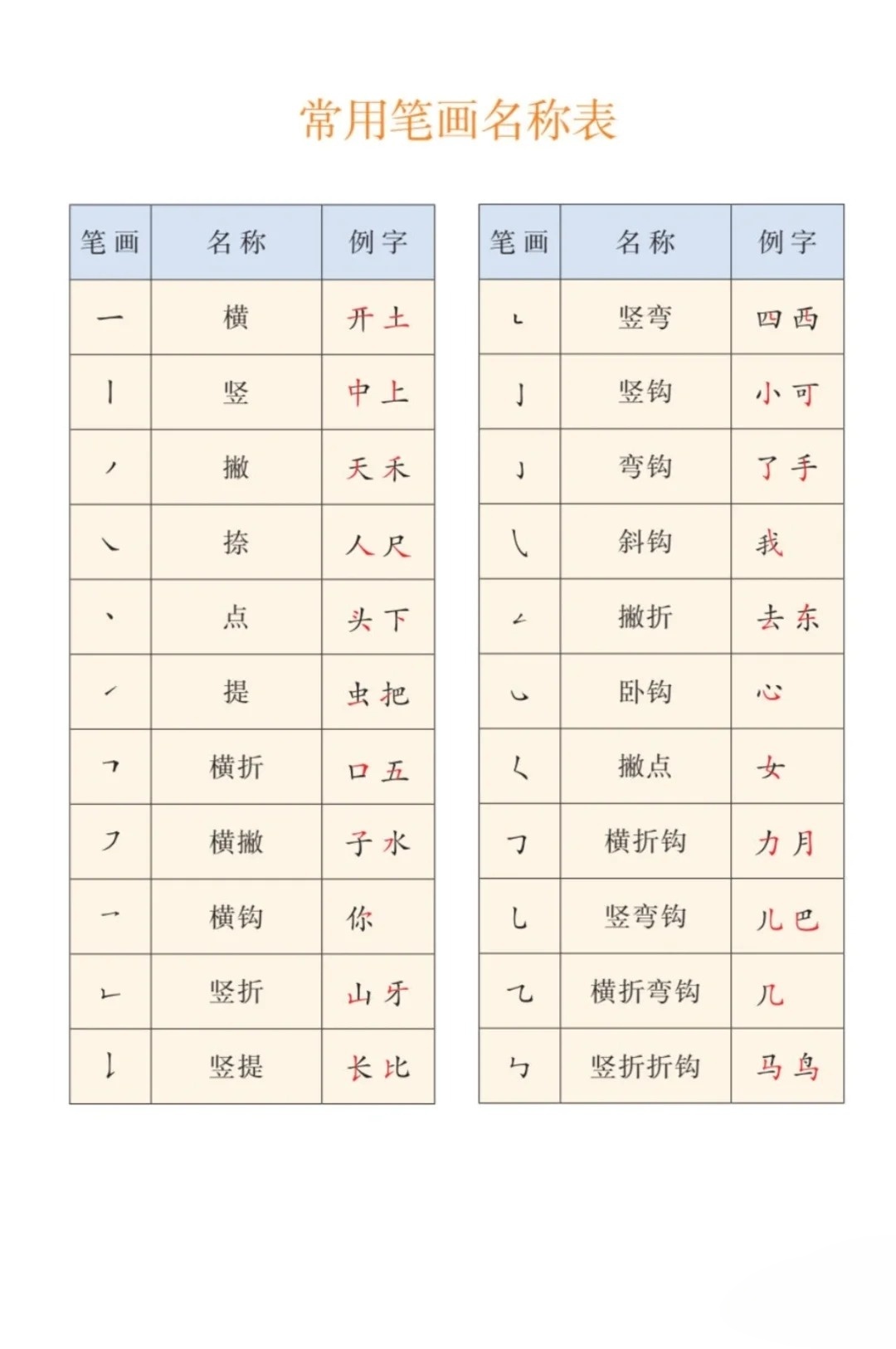 速看！每的部首是什么