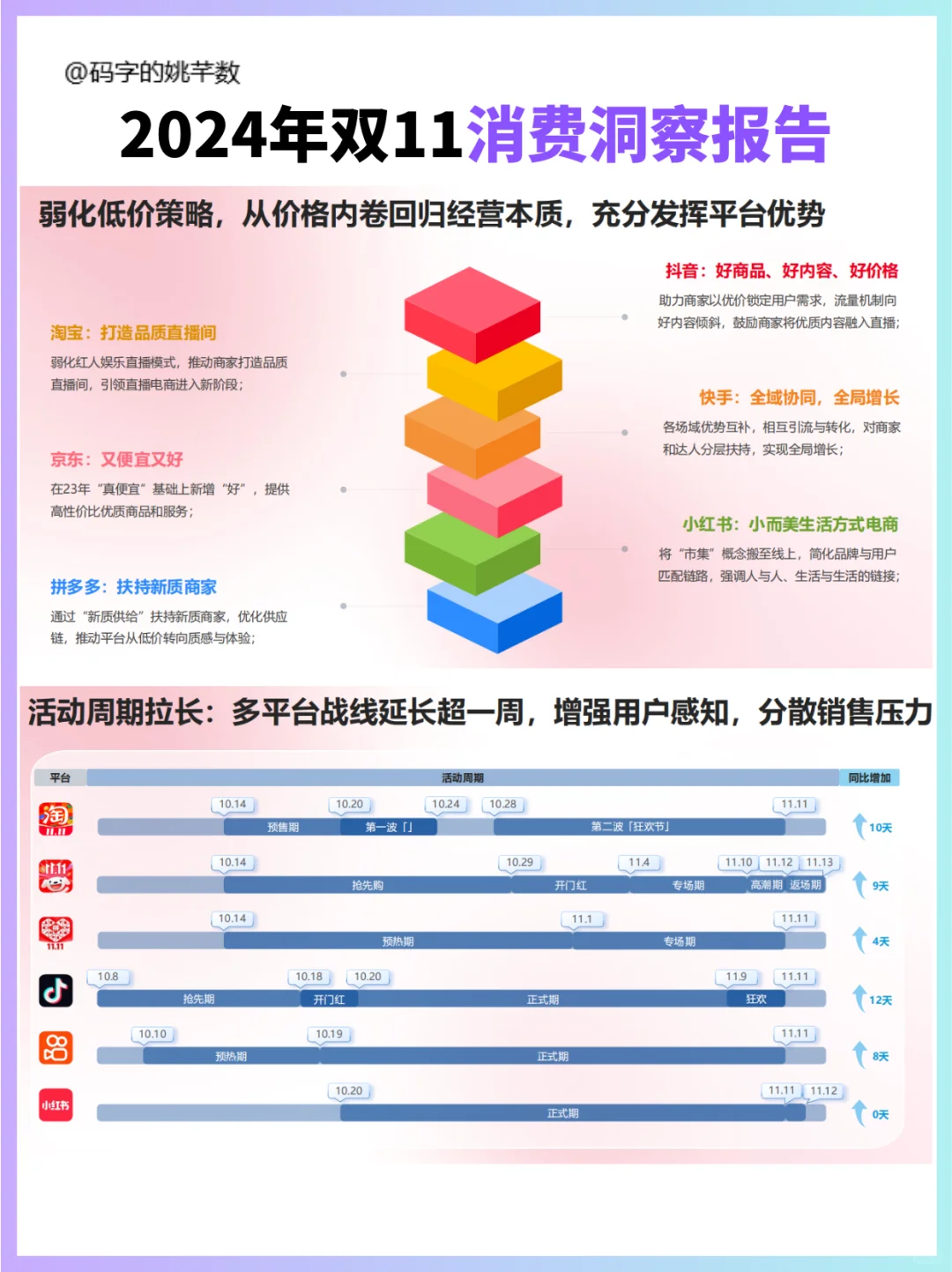 双11消费排行榜揭秘：洞察消费趋势，解锁财富密码