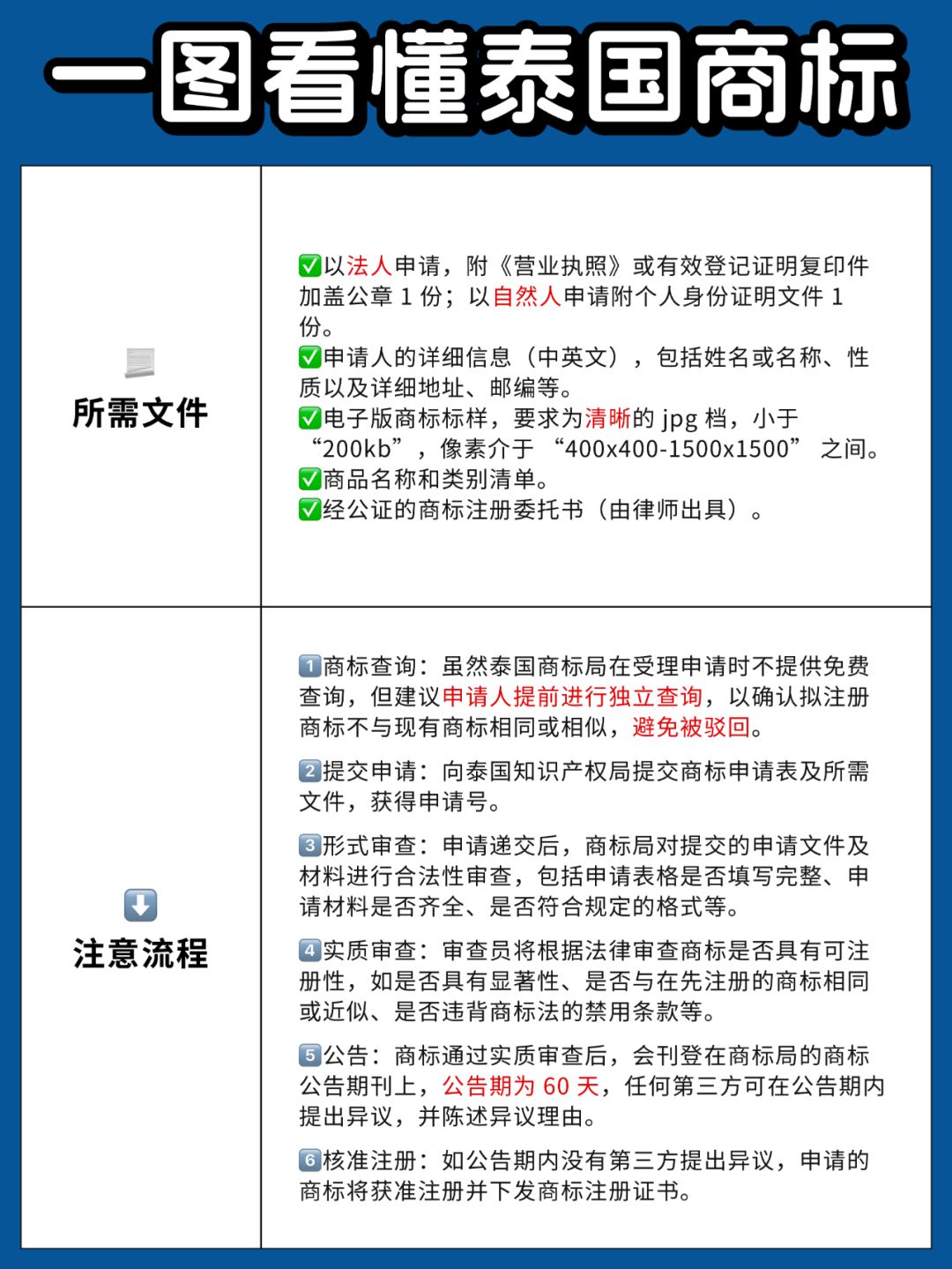 如何注册泰国公司 如何注册泰国公司