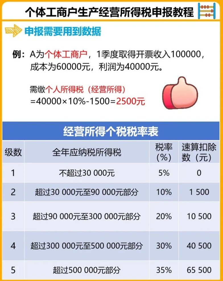 注册个体工商户需要交什么税 注册个体工商户需要交什么税