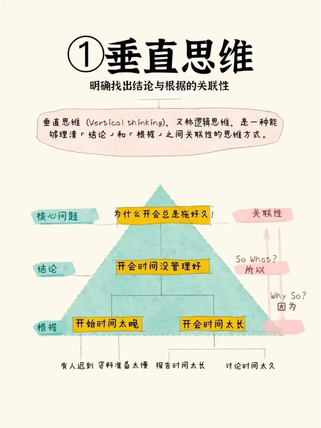 管理者进阶，这6种基础思维能力要具备