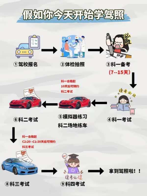 考驾驶证注册要多久