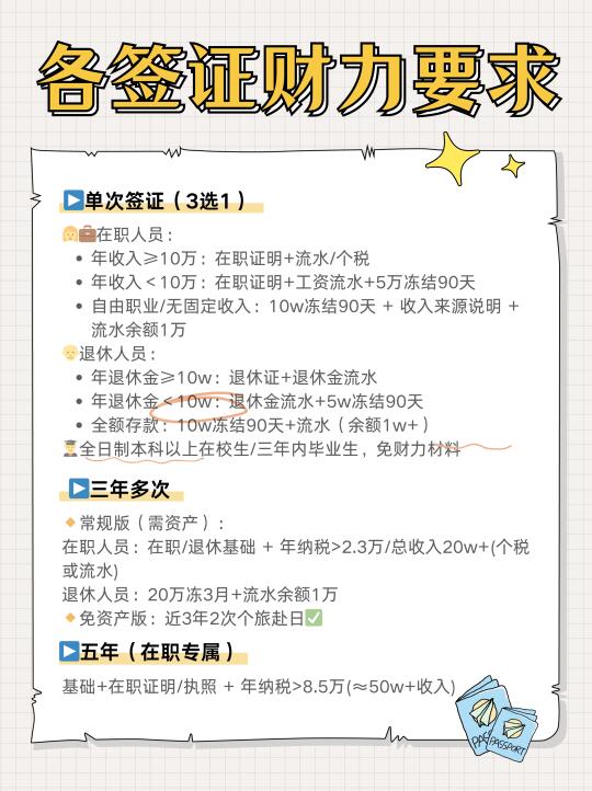 🗾7月—重庆领区日本签证最新最全材料！