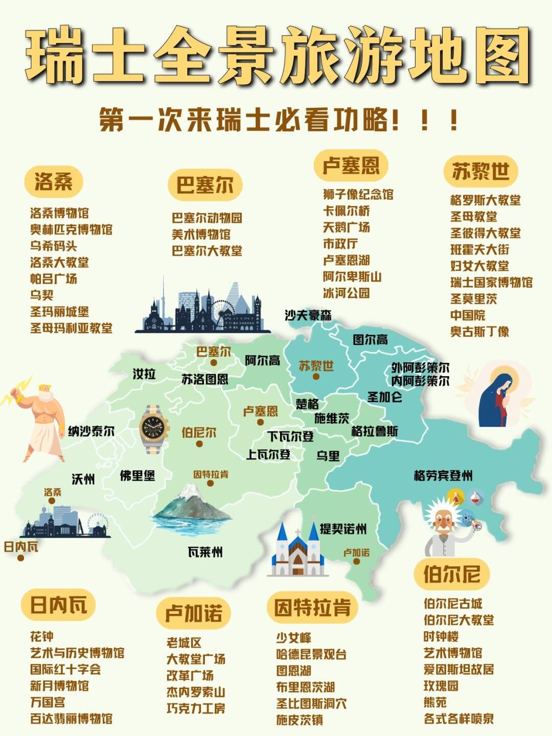 看这张图就够了瑞士旅行必打卡8大城