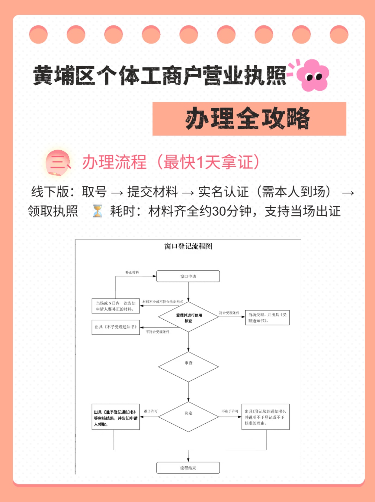 如何注册营业执照个体户