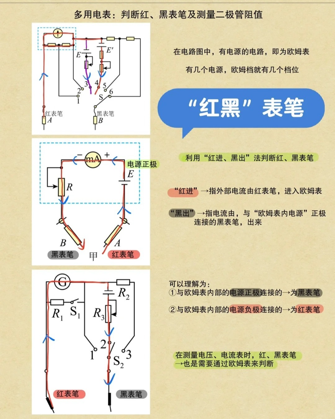 科普：多用电表红进黑出正确接线方法介绍