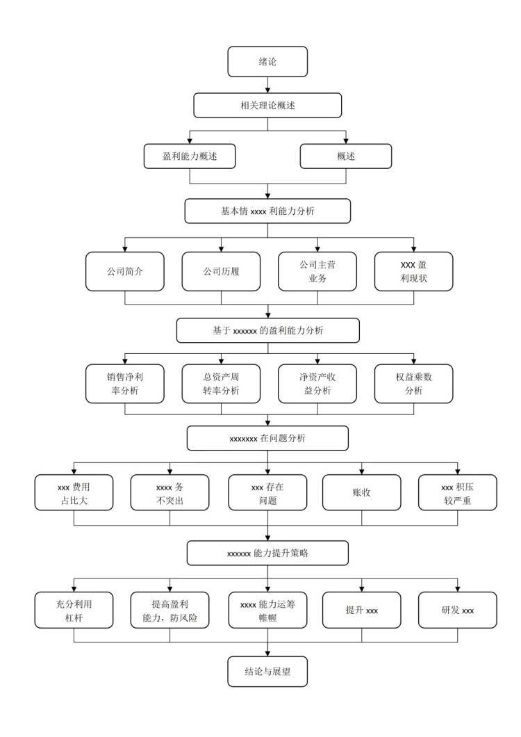技术路线图制作全攻略