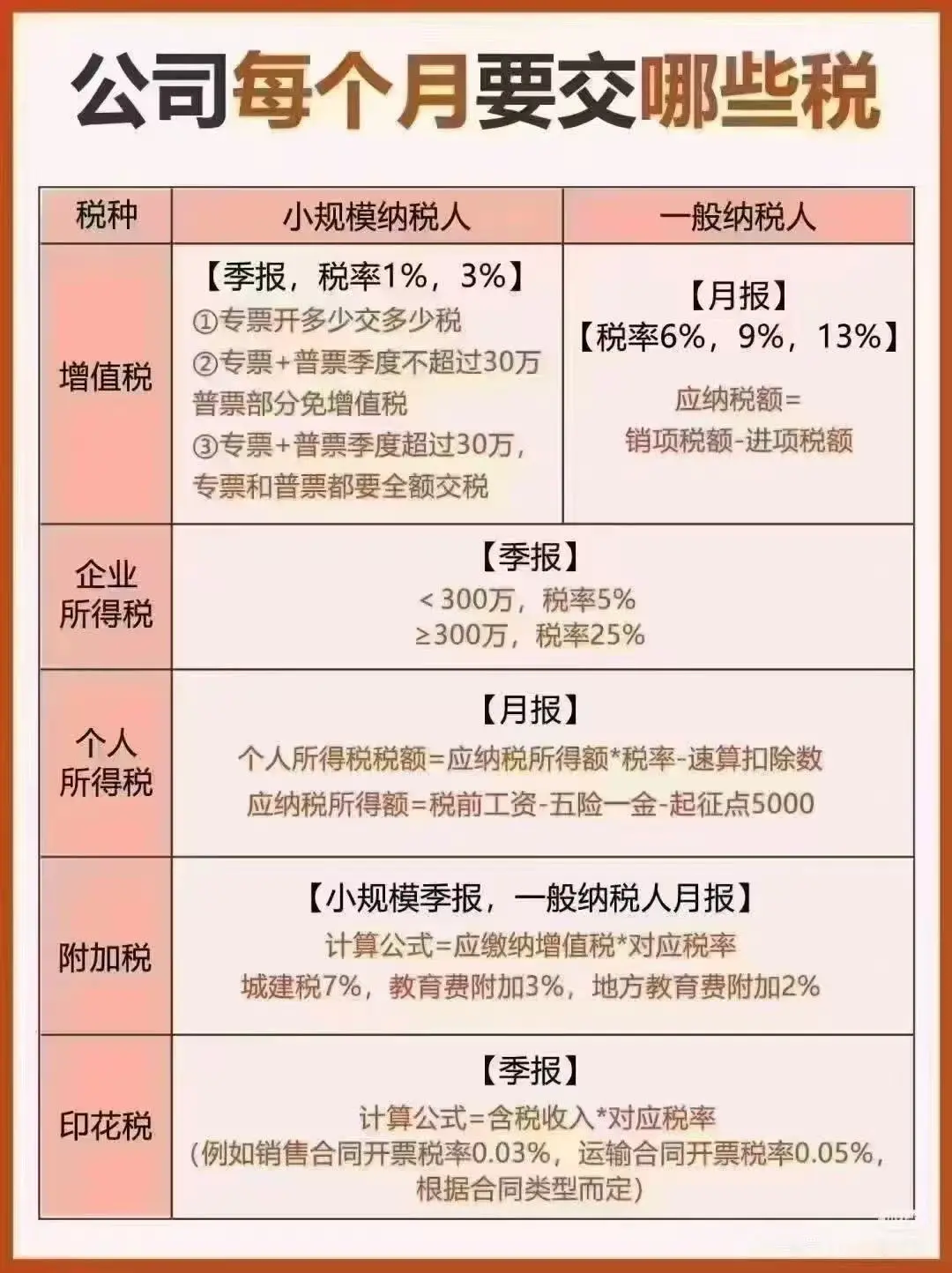 注册一个公司需要交多少税