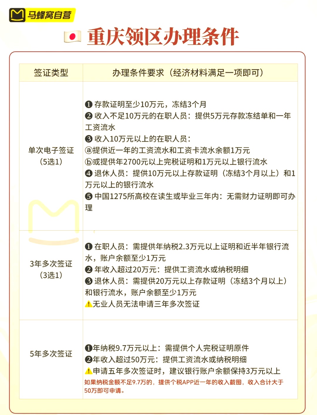一文看懂：日本签证政策新变化