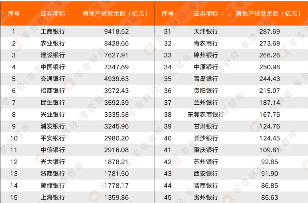 59家上市银行涉房贷款全览